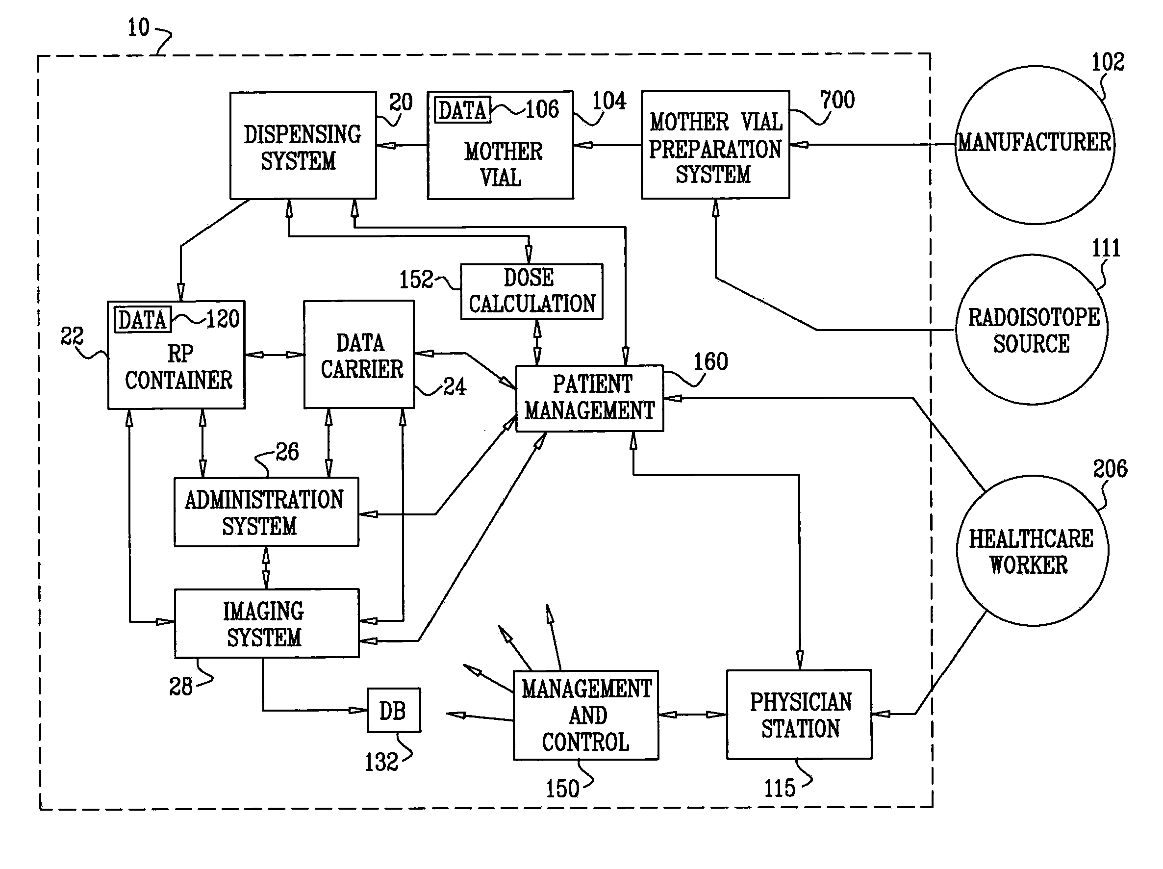 Radiopharmaceutical dispensing, administration, and imaging