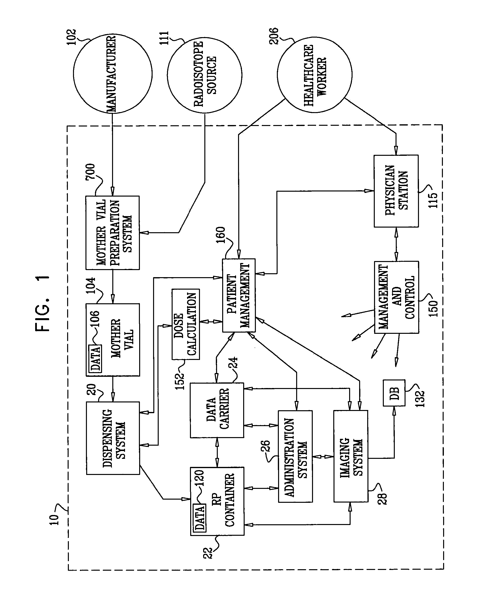 Radiopharmaceutical dispensing, administration, and imaging