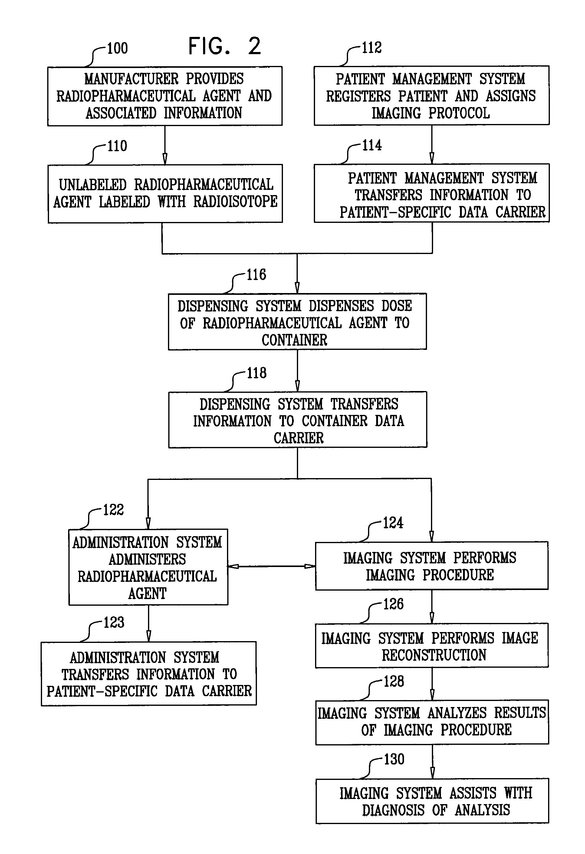 Radiopharmaceutical dispensing, administration, and imaging