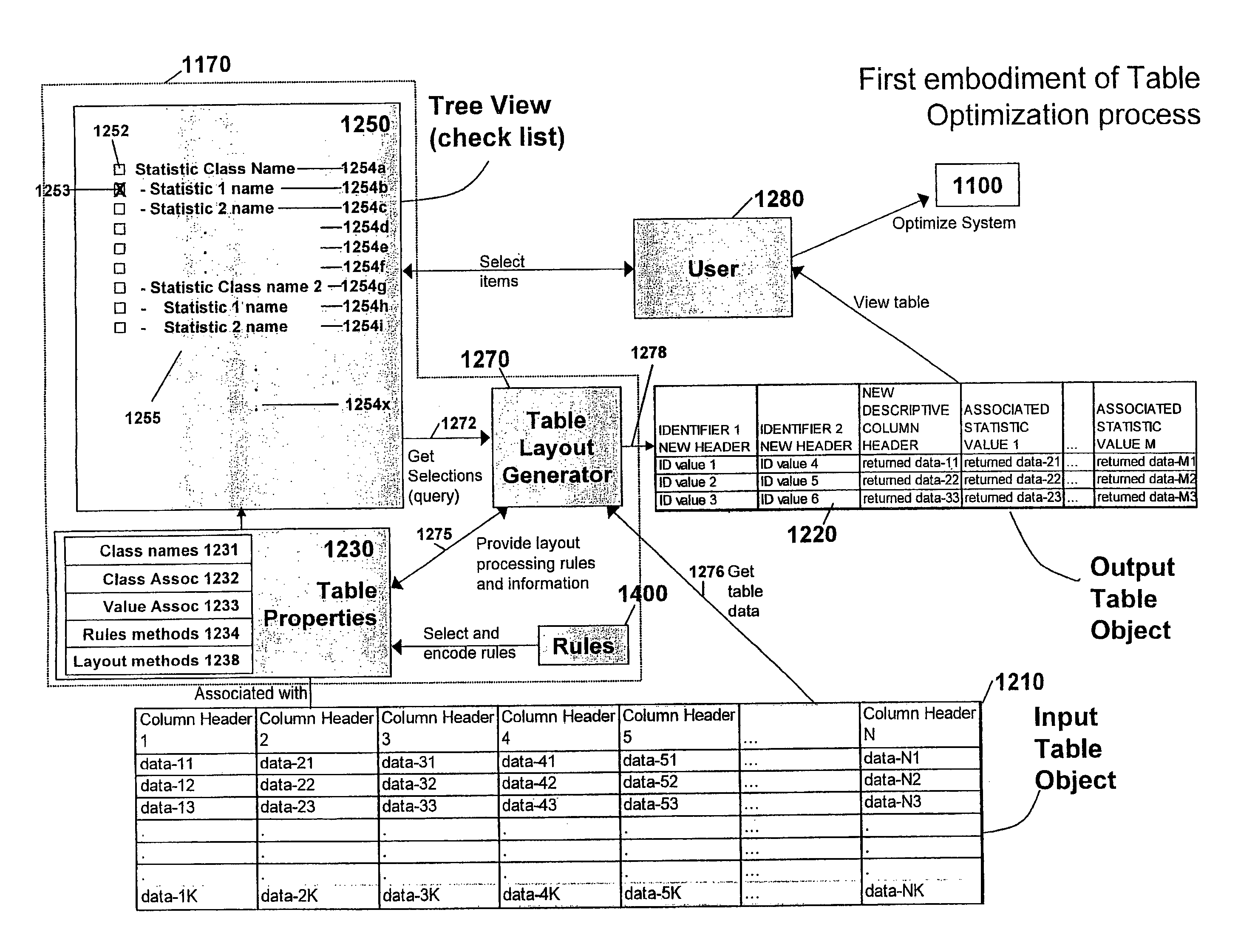 Method and apparatus for organizing, visualizing and using measured or modeled system statistics