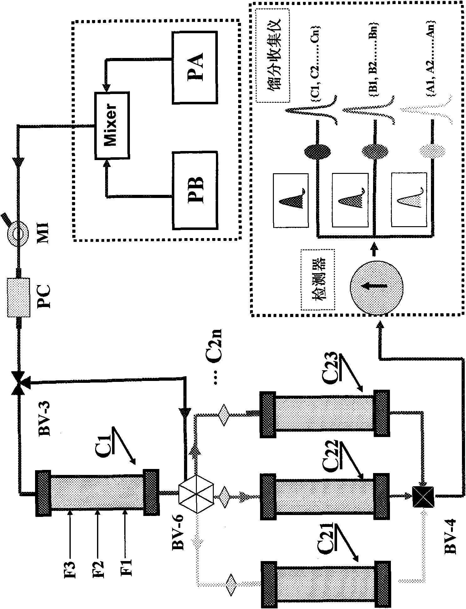 Separating preparative chromatography apparatus comprising serial preparative chromatography column