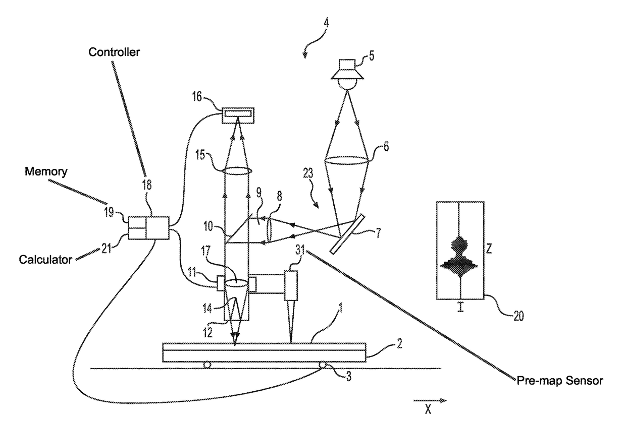 Method for measuring a high accuracy height map of a test surface