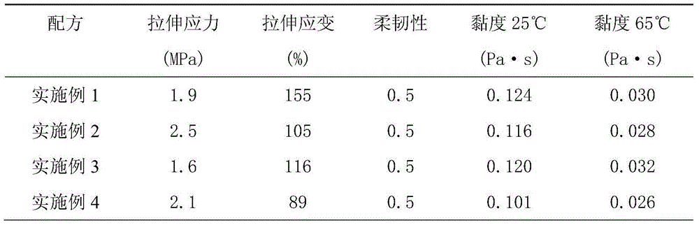 A blue light curable ink composition for textiles and digital jet printing curing method thereof