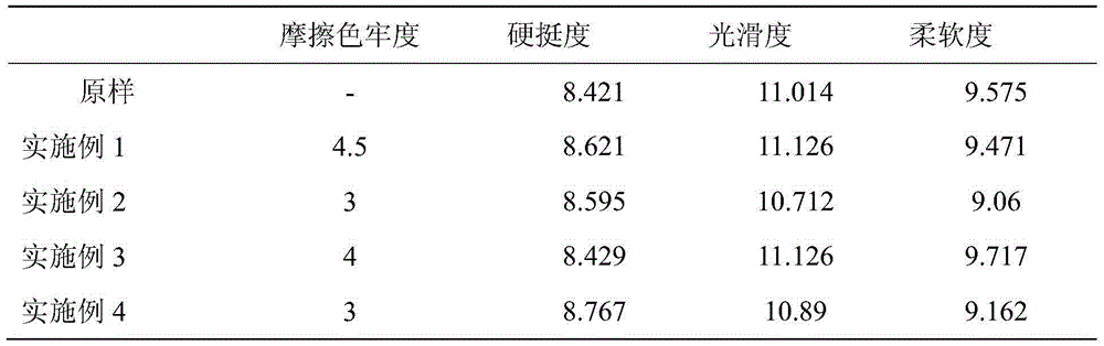 A blue light curable ink composition for textiles and digital jet printing curing method thereof