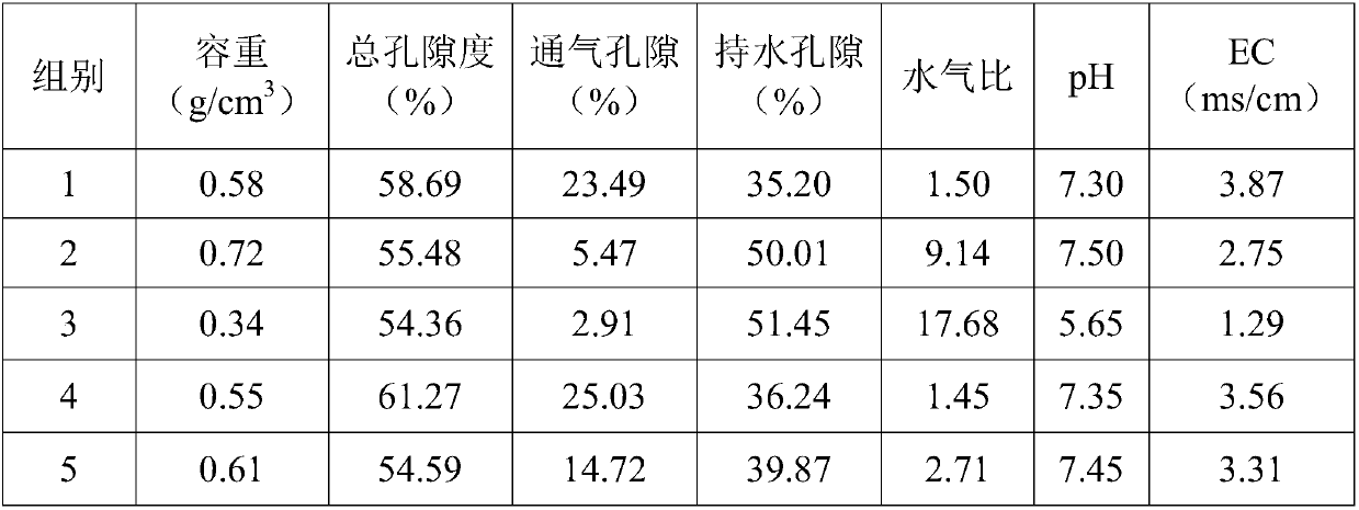 Peanut straw seedling growing medium special for vegetables and preparing method of peanut straw seedling growing medium