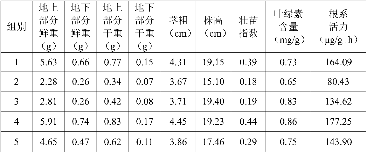 Peanut straw seedling growing medium special for vegetables and preparing method of peanut straw seedling growing medium