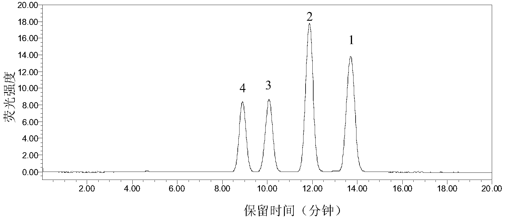 Aspergillus flavus mixed strain incapable of producing aflatoxin and application thereof