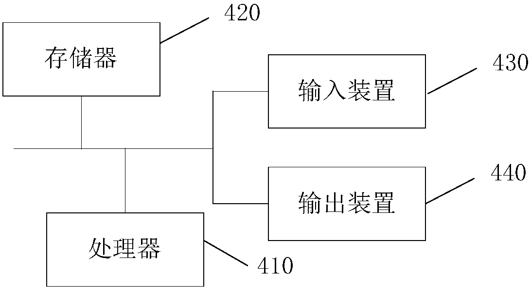 AC transmission line harmonic transmission characteristic analysis method