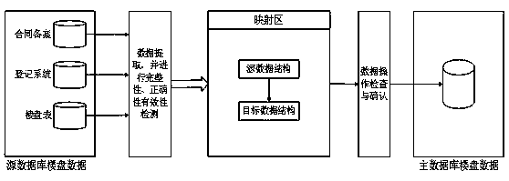 A data migration method based on soa and webservice