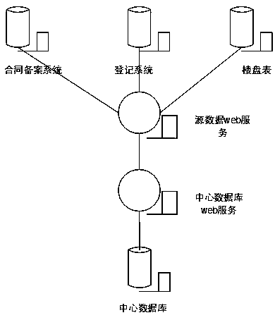 A data migration method based on soa and webservice