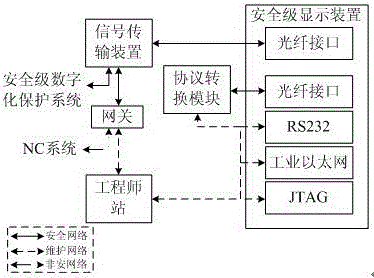 Nuclear power plant safety level display device