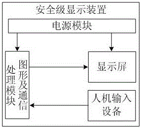 Nuclear power plant safety level display device