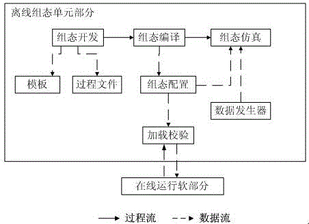 Nuclear power plant safety level display device