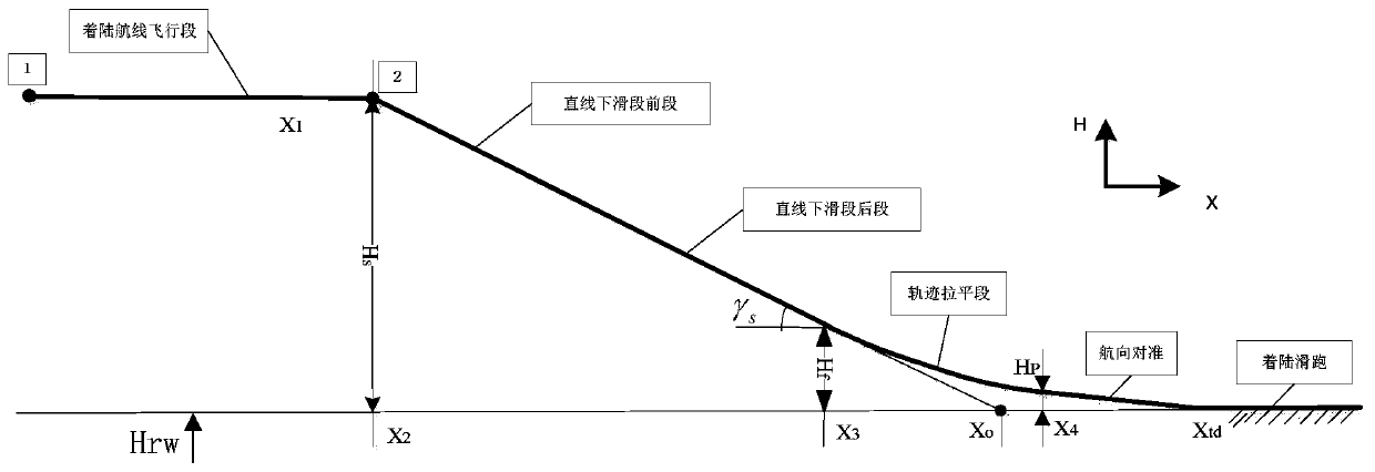 Transverse control method of single-side missile hanging landing