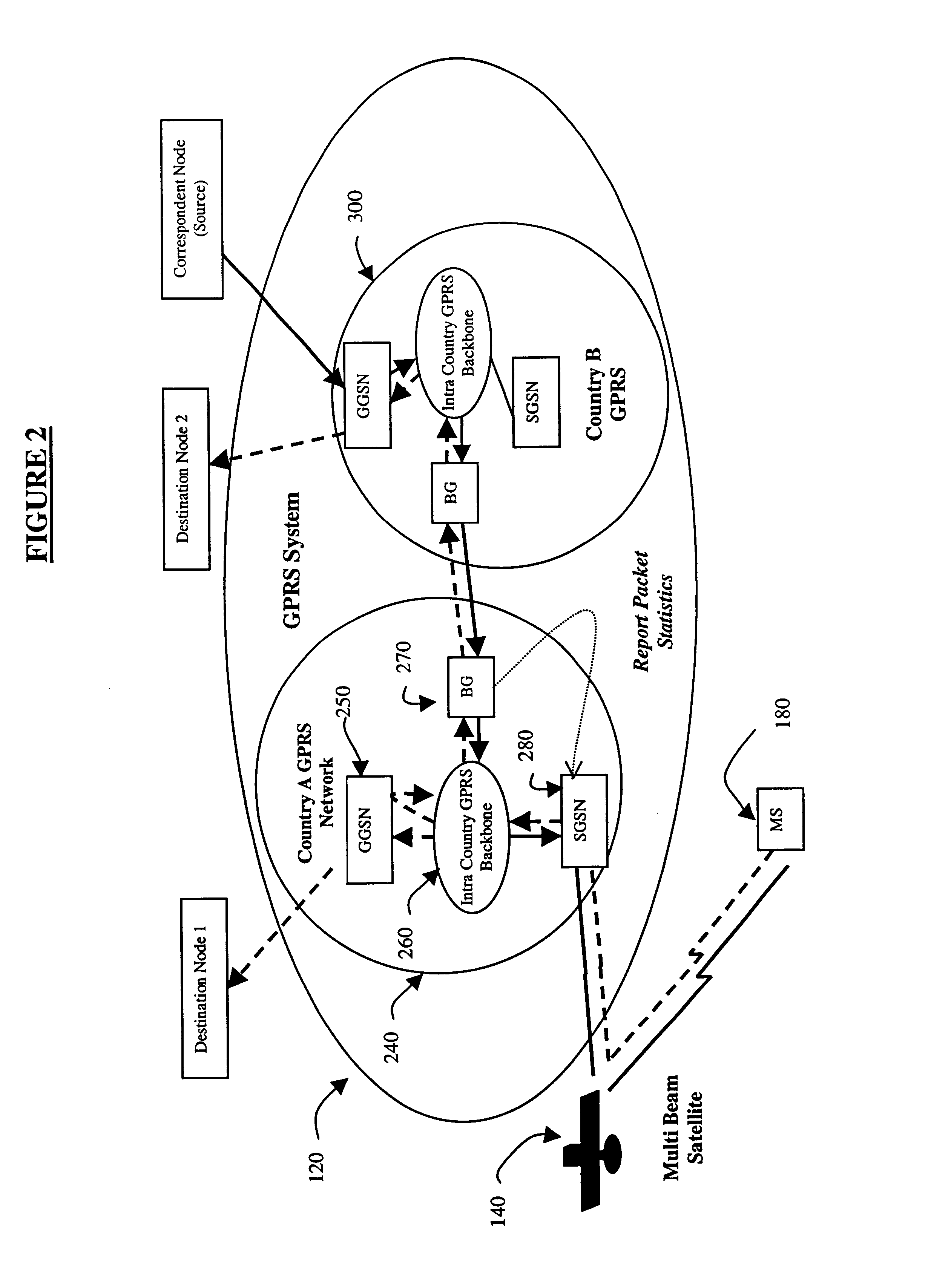 Least cost routing for mobile satellite systems employing a GPRS network infrastructure