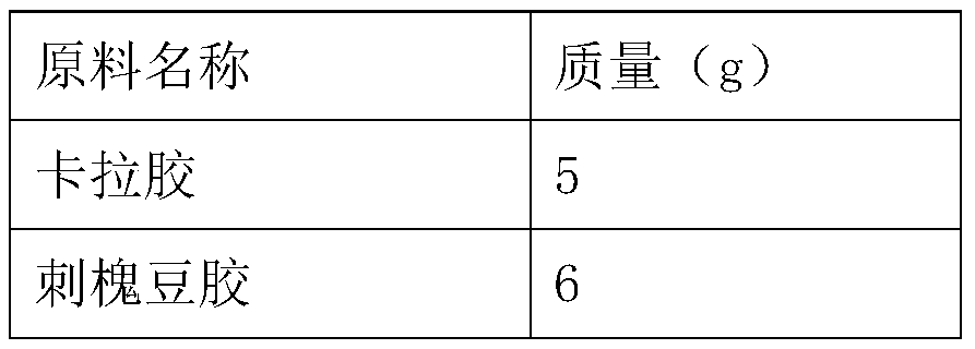 Composition capable of controlling release through ion concentration and preparation method thereof