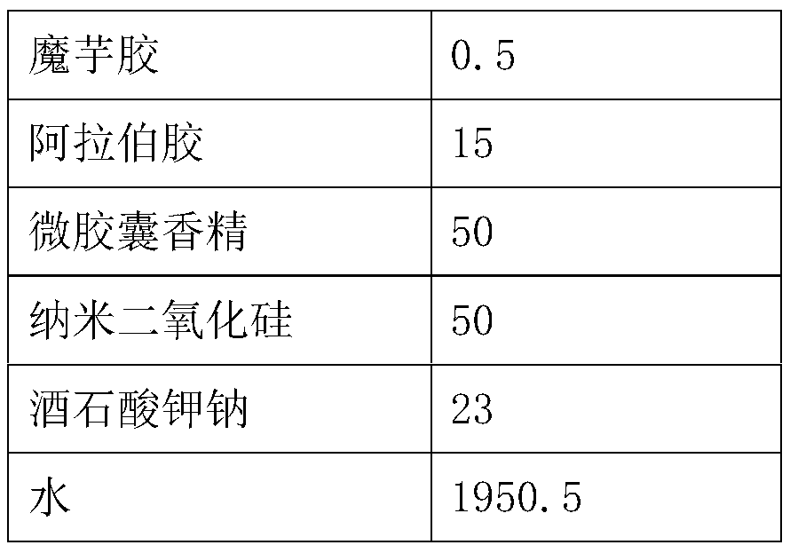 Composition capable of controlling release through ion concentration and preparation method thereof