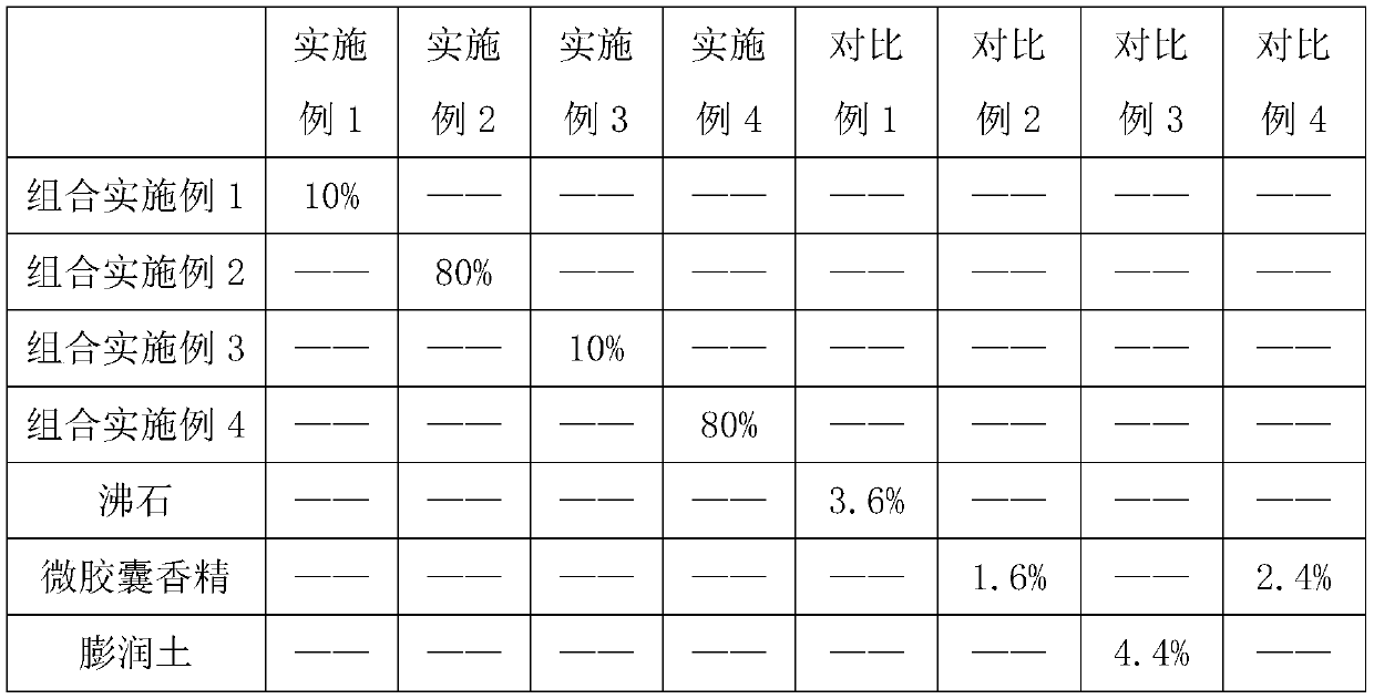 Composition capable of controlling release through ion concentration and preparation method thereof