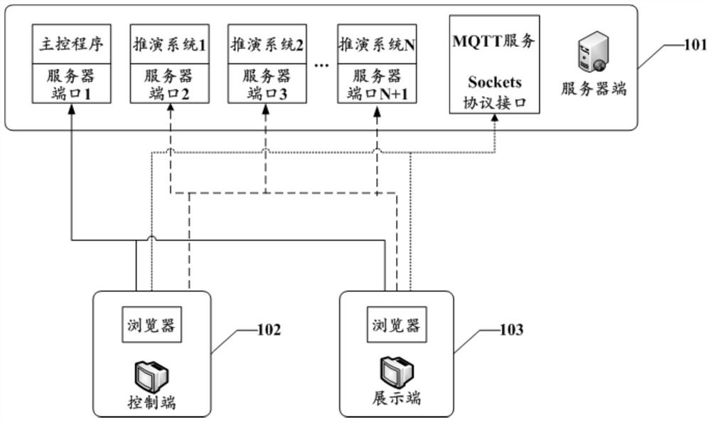 Display method, device and system of artificial intelligence deduction system and storage medium