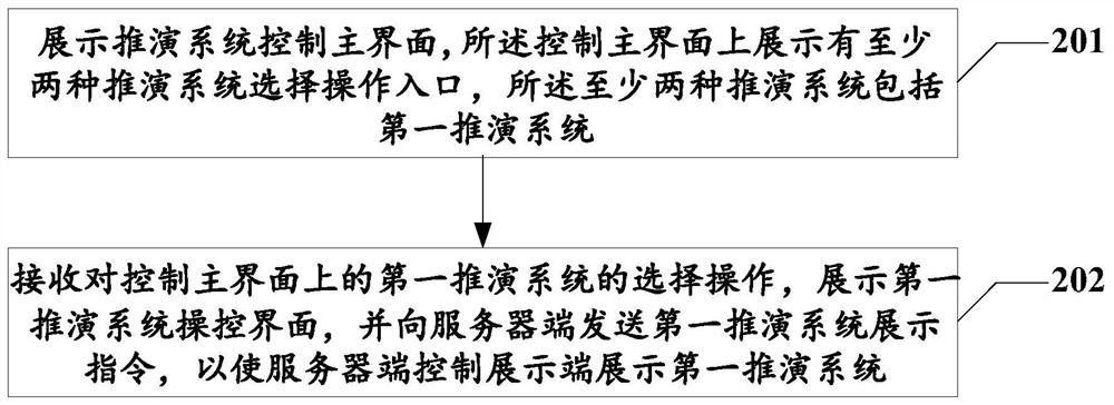 Display method, device and system of artificial intelligence deduction system and storage medium