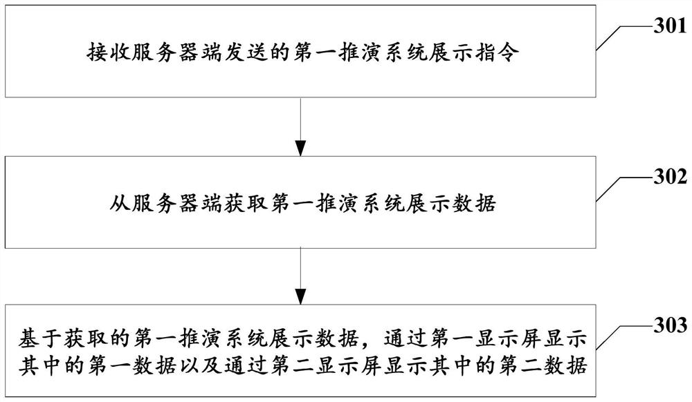 Display method, device and system of artificial intelligence deduction system and storage medium