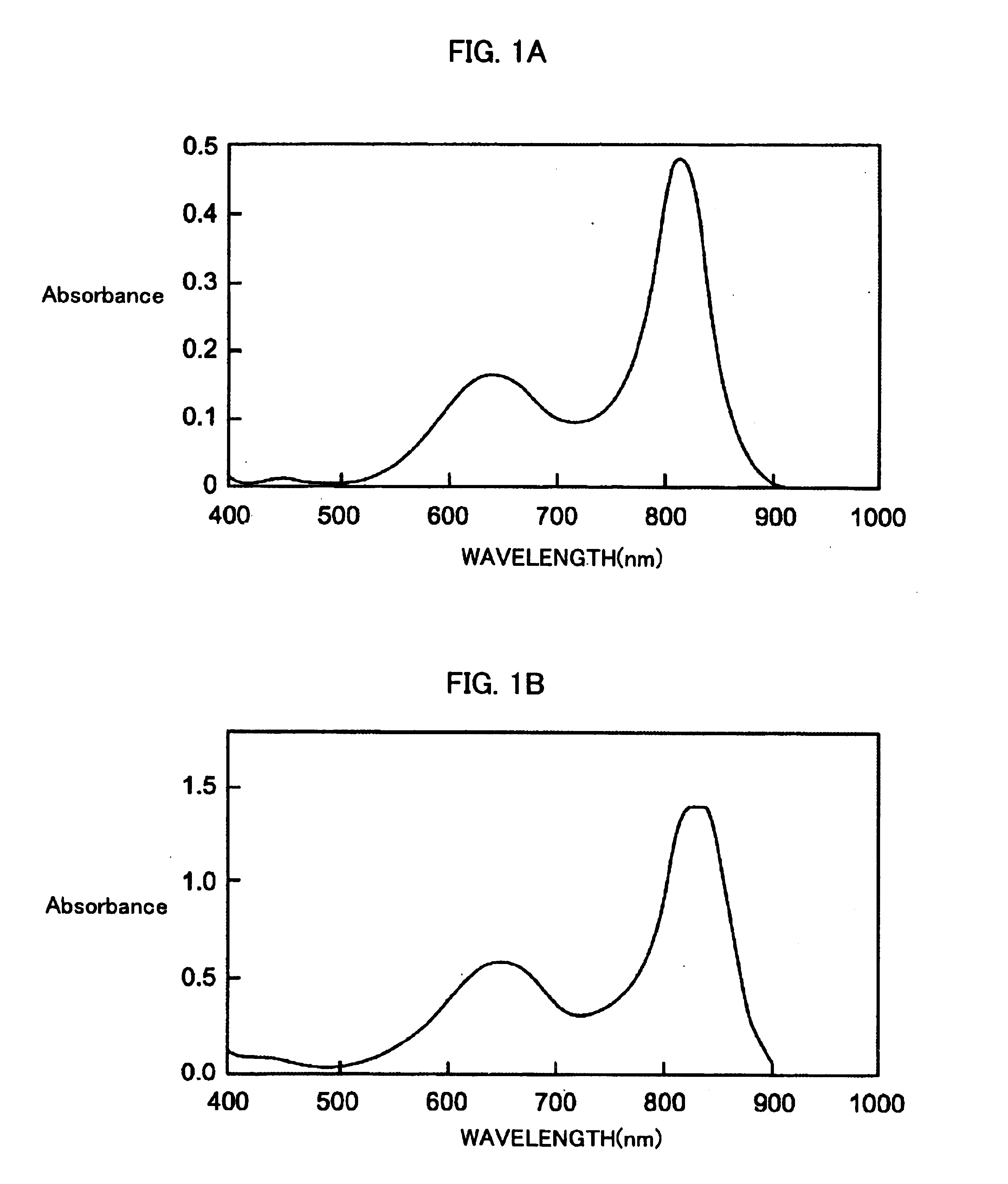 Initialization method of optical recording medium