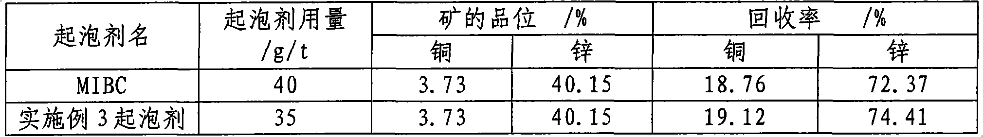 Mineral floatation foaming agent and preparation method thereof