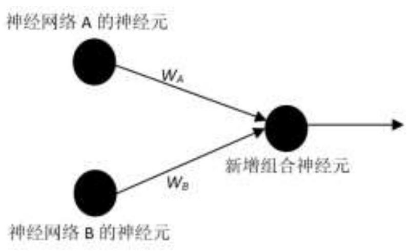 Machine learning method based on difficult sample learning and neural network fusion