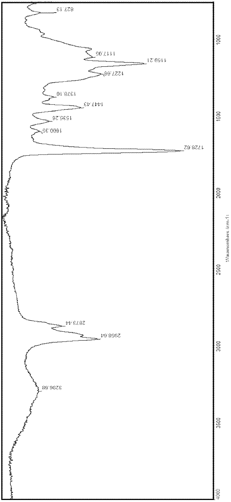 Acrylate modified maleopimaric acid aqueous polyurethane emulsion and preparation method thereof