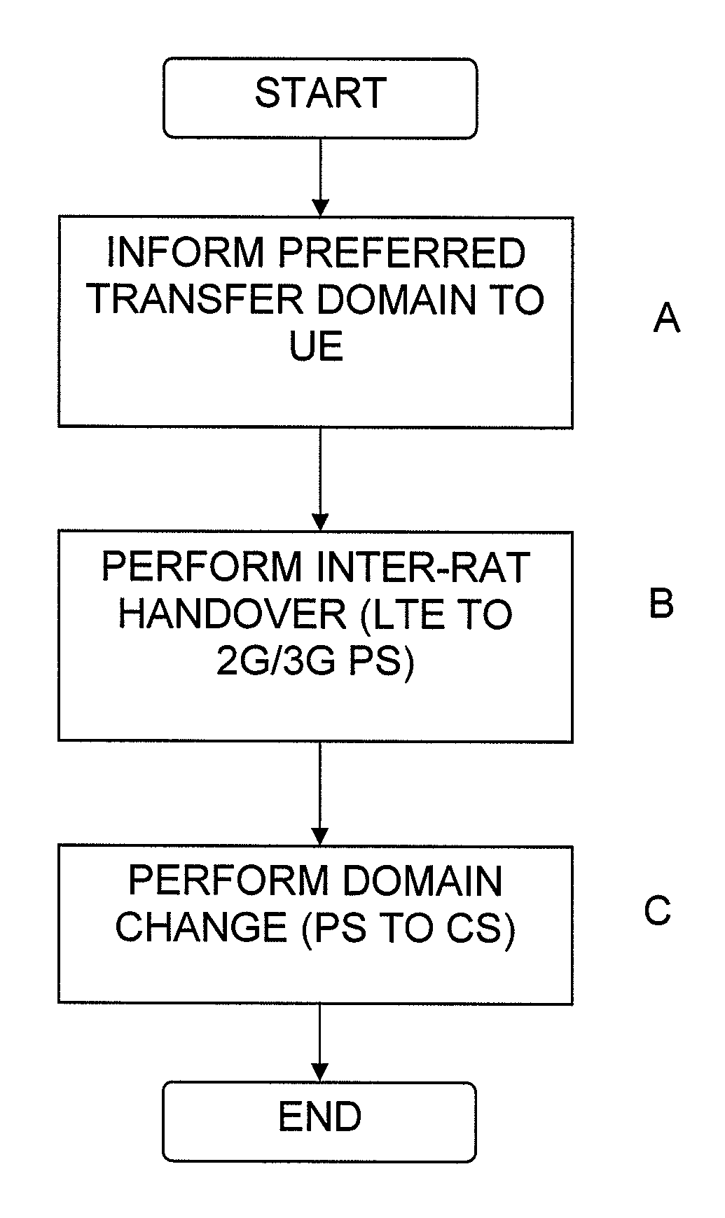 Fast combinational voice call continuity from LTE to 2g/3g cs domain