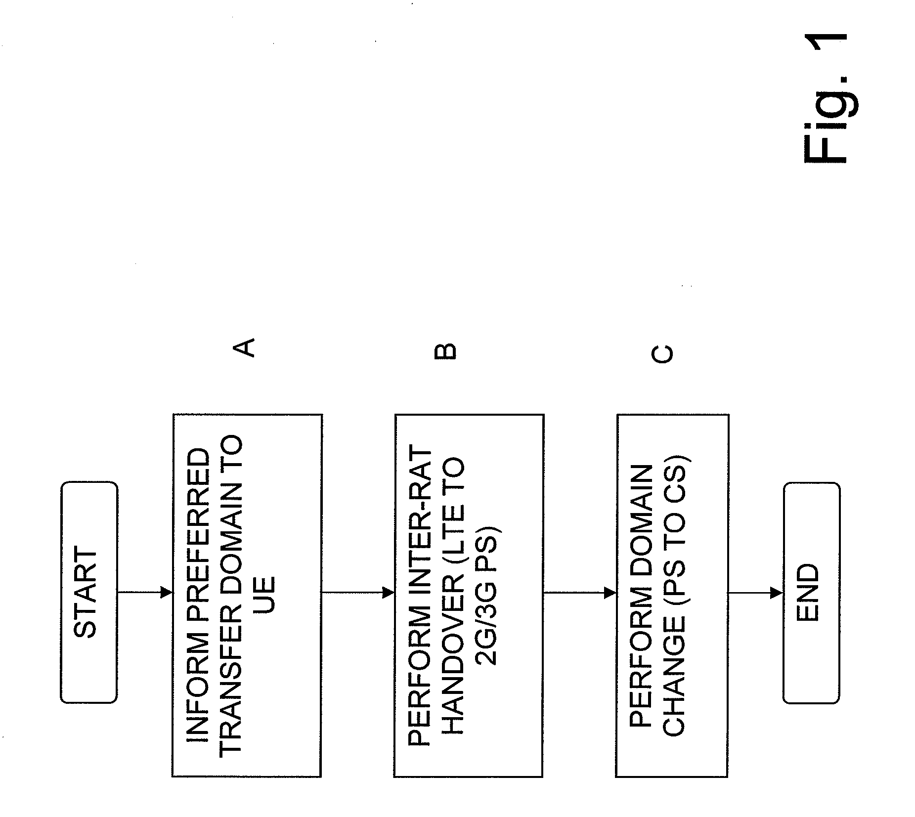 Fast combinational voice call continuity from LTE to 2g/3g cs domain