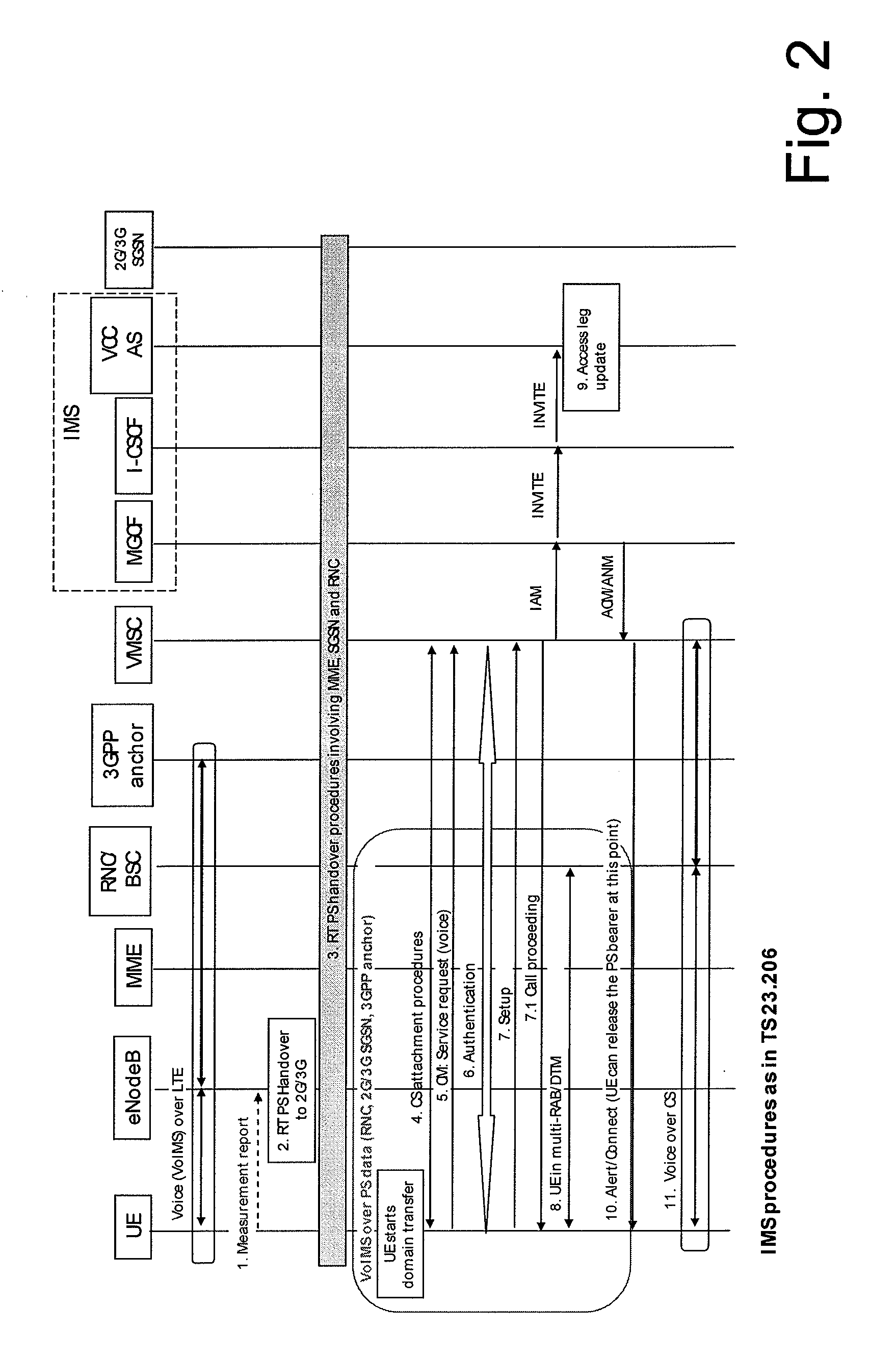 Fast combinational voice call continuity from LTE to 2g/3g cs domain