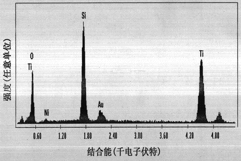 Method for preparing NiO@SiO2@TiO2 coaxial three-layer nano cable