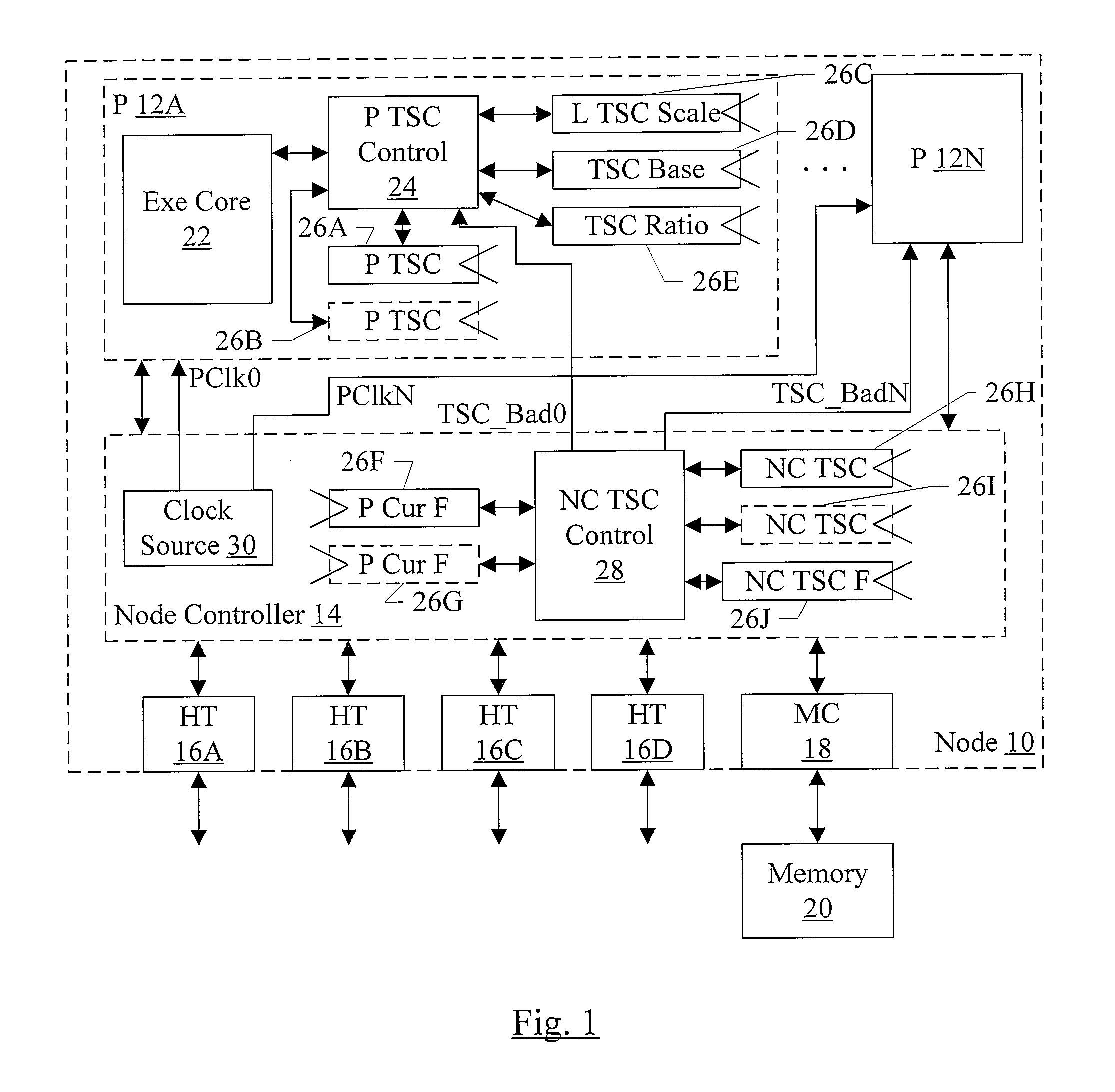 Fast, Automatically Scaled Processor Time Stamp Counter