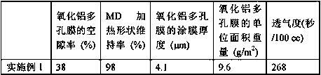 Alumina, slurry containing same, and porous alumina film, laminated separator, nonaqueous electrolyte secondary battery and method for manufacturing nonaqueous electrolyte secondary battery using same