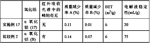 Alumina, slurry containing same, and porous alumina film, laminated separator, nonaqueous electrolyte secondary battery and method for manufacturing nonaqueous electrolyte secondary battery using same