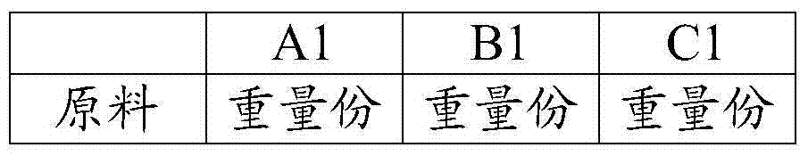 Food therapy and health care compound fruit and vegetable rice flour composition, preparation method and applications thereof