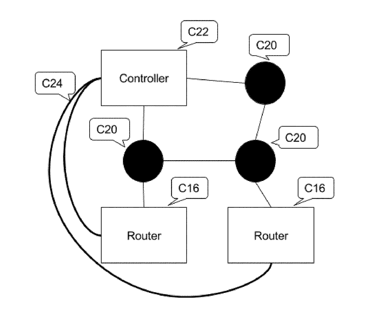 Method to Recover Network Controller-to-Router Connectivity using A Low Bandwidth Long-Range Radio Backup Channel