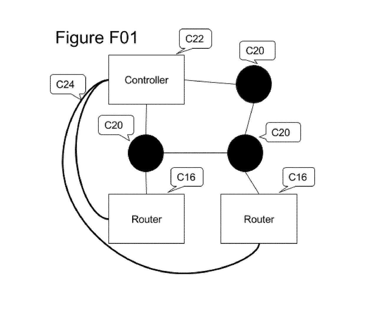 Method to Recover Network Controller-to-Router Connectivity using A Low Bandwidth Long-Range Radio Backup Channel