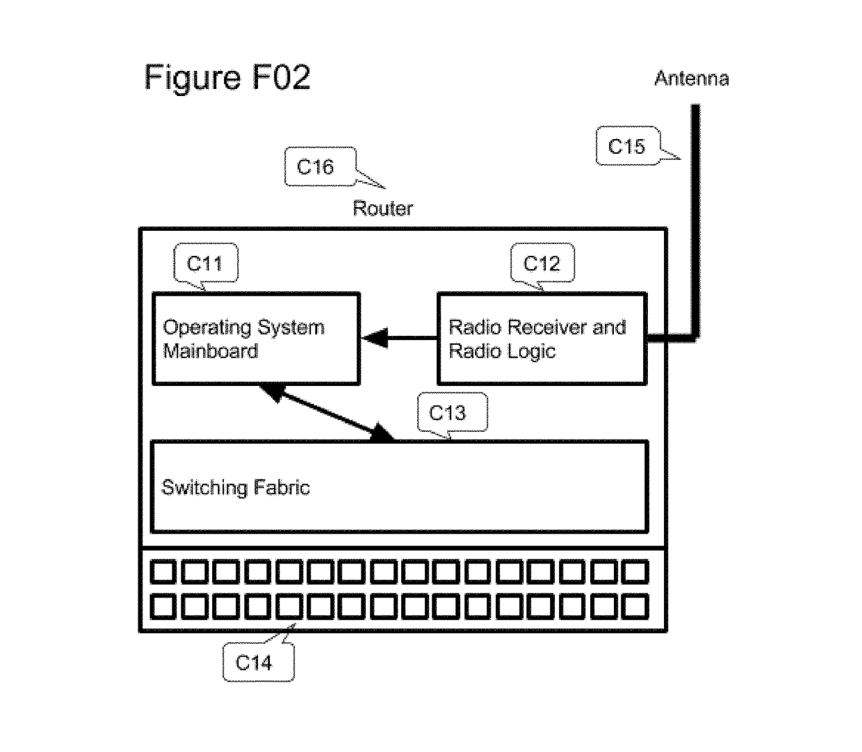 Method to Recover Network Controller-to-Router Connectivity using A Low Bandwidth Long-Range Radio Backup Channel