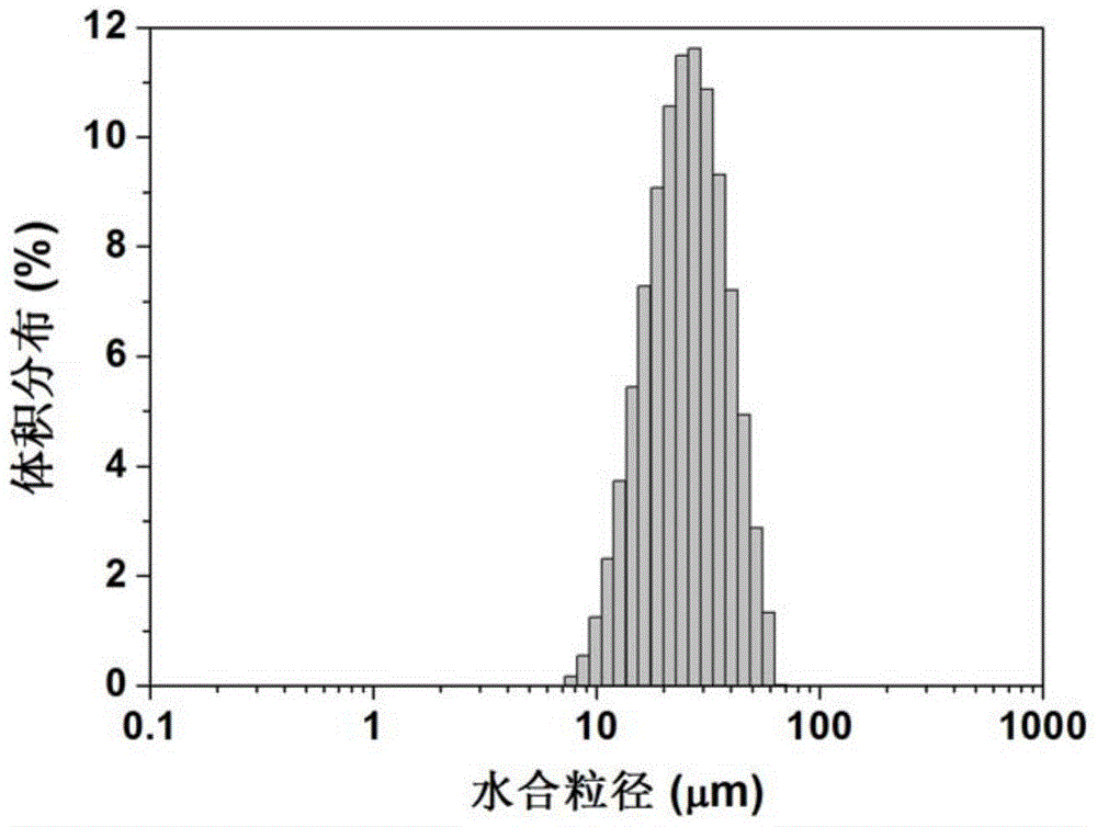 A method for preparing microgel by enzymatic polymerization