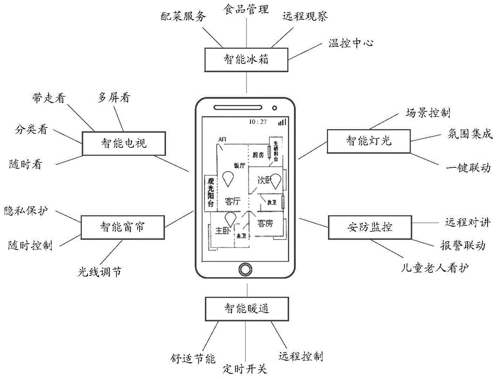 Connecting method and mobile terminal