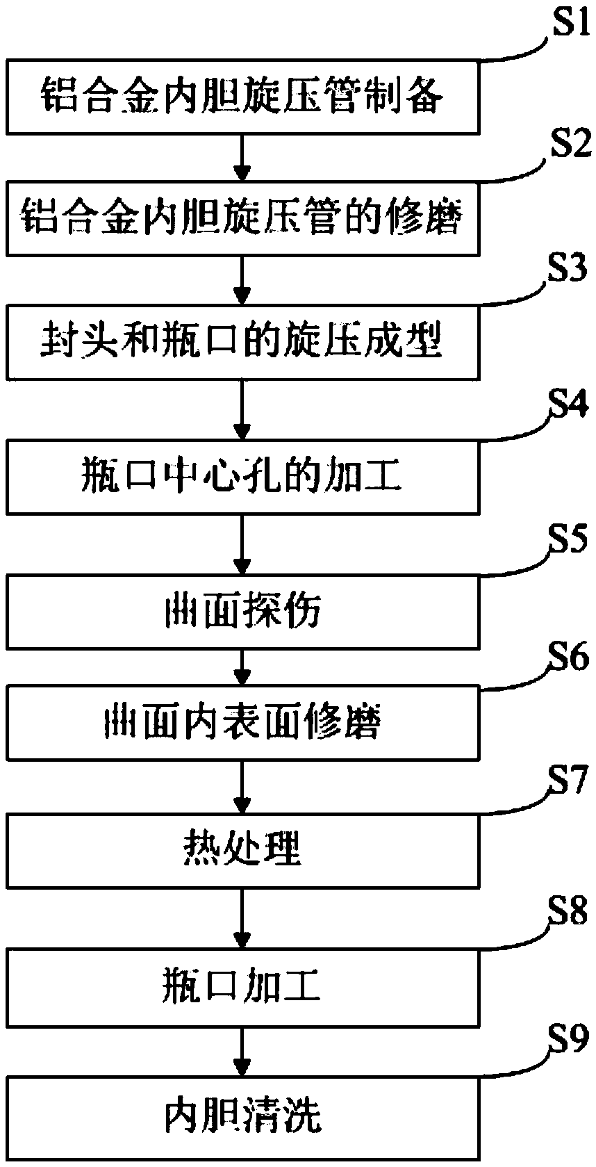 Aluminum alloy inner container for ultra-large high-pressure air bottle and manufacturing method thereof