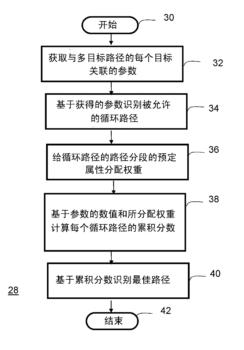 Multi-goal path planning of welding robots with automatic sequencing