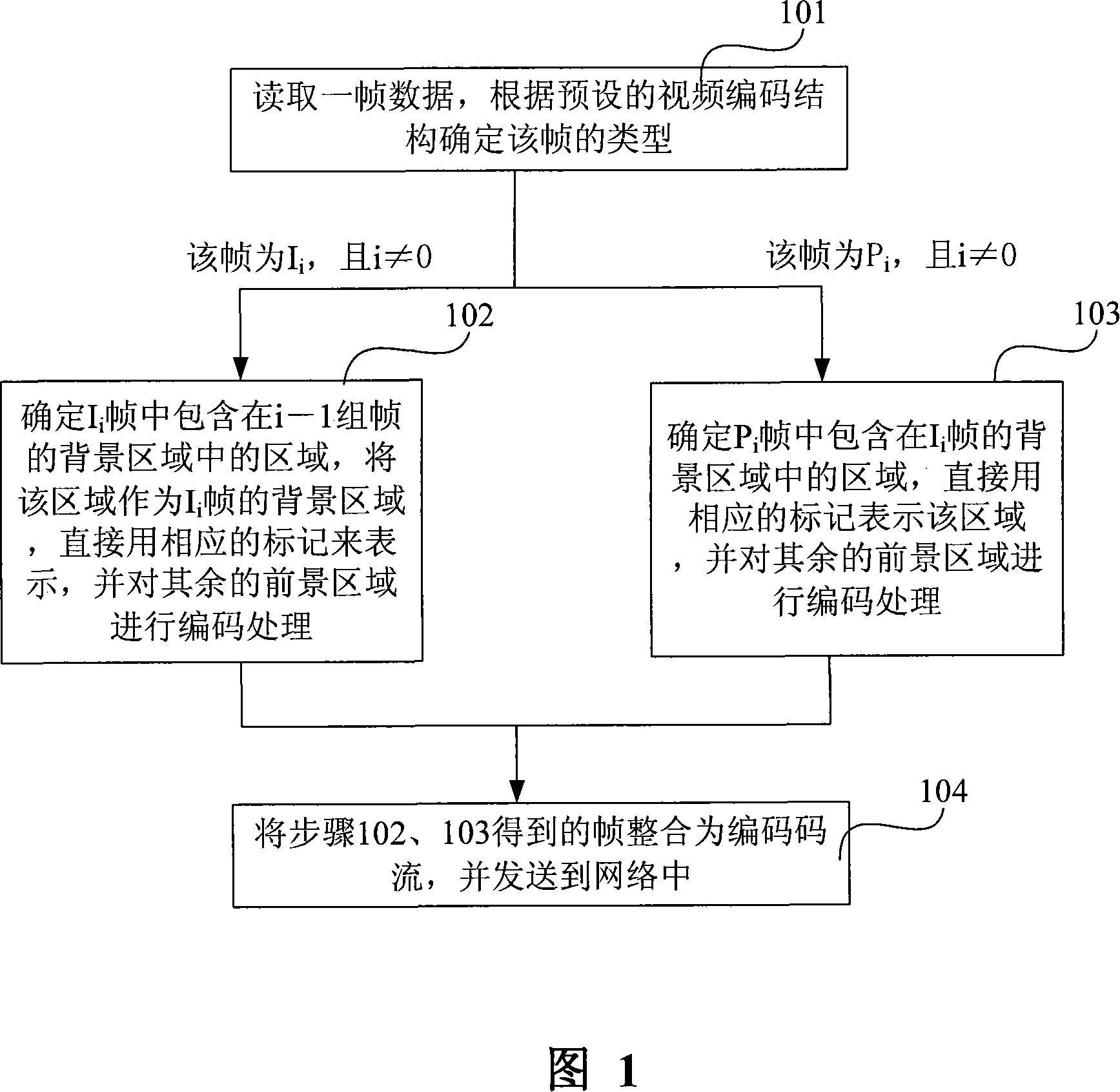 Video coding method, decoding method and device