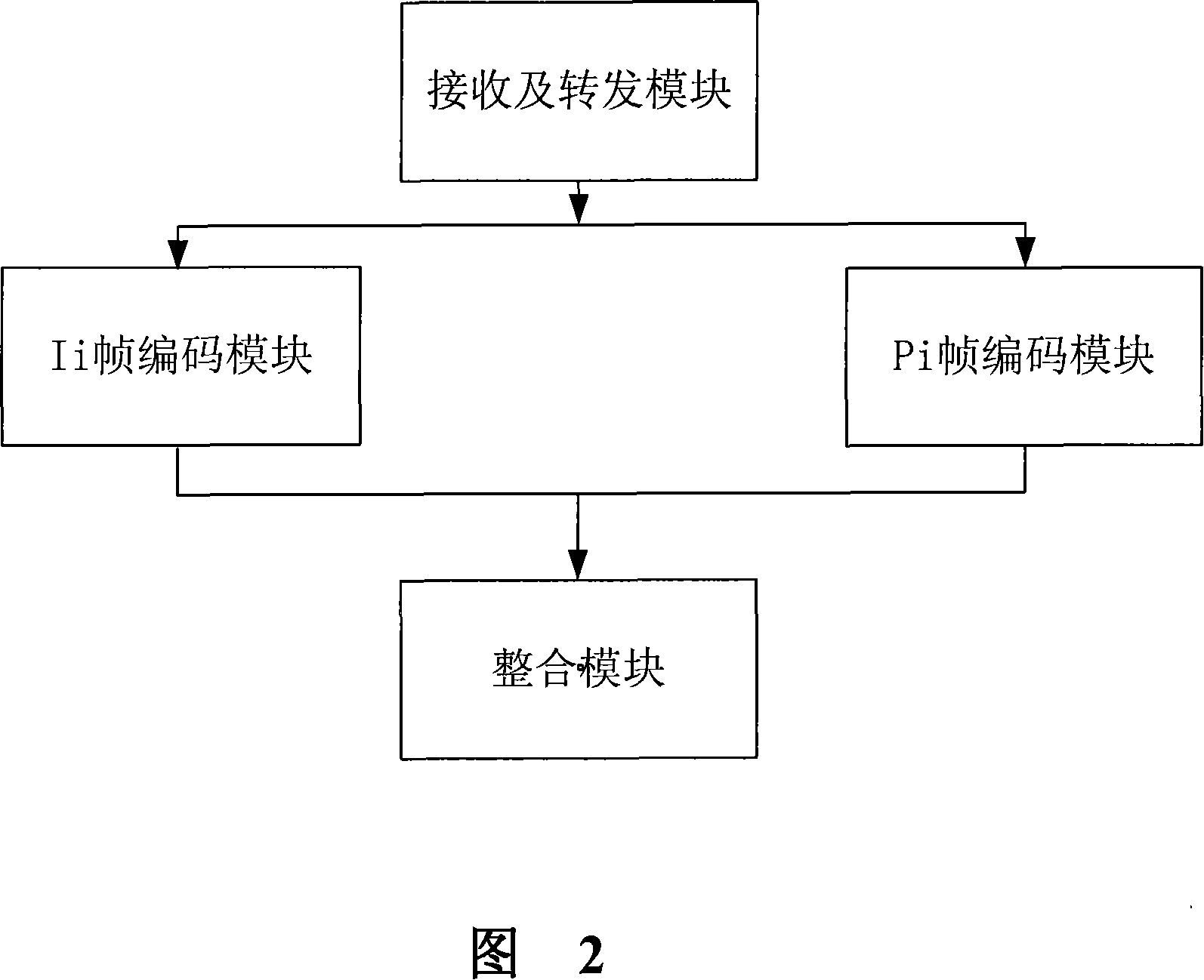 Video coding method, decoding method and device