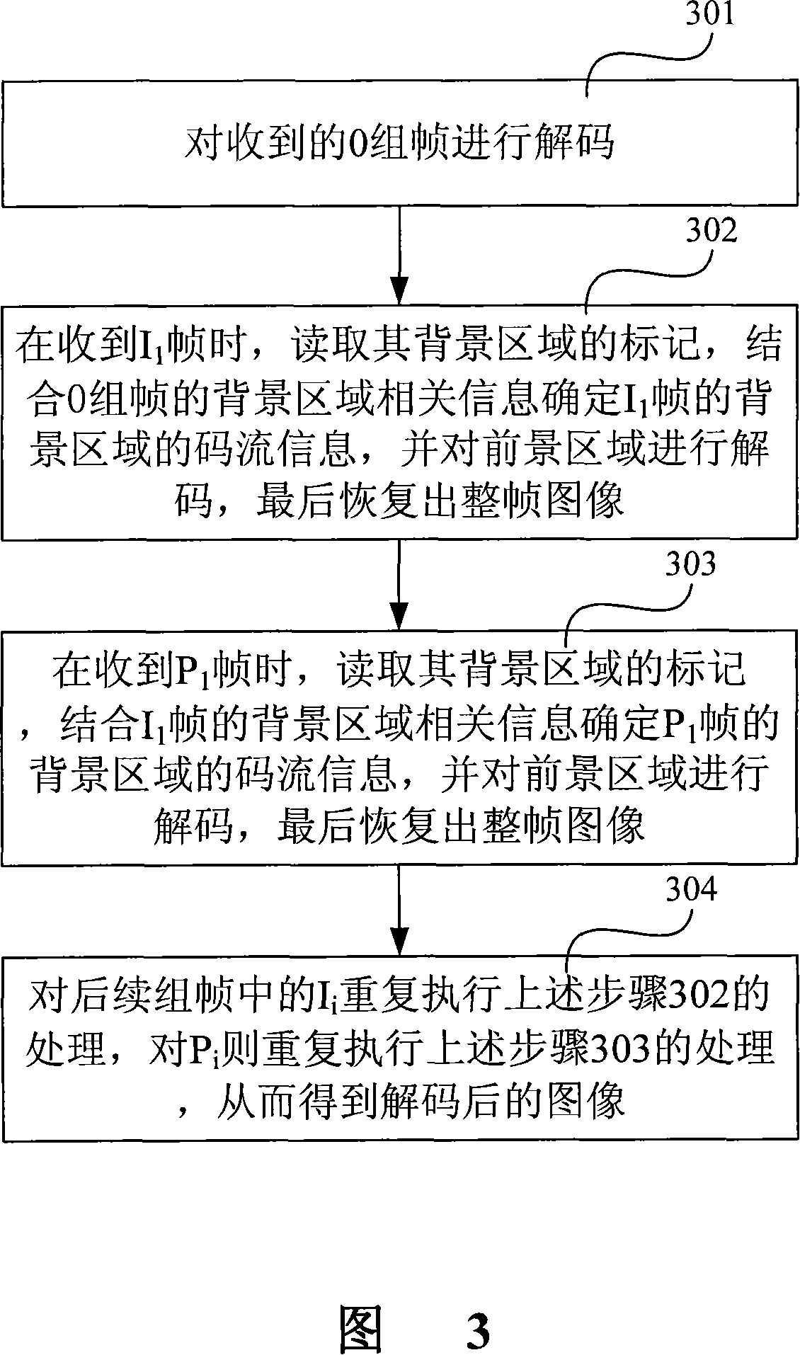 Video coding method, decoding method and device