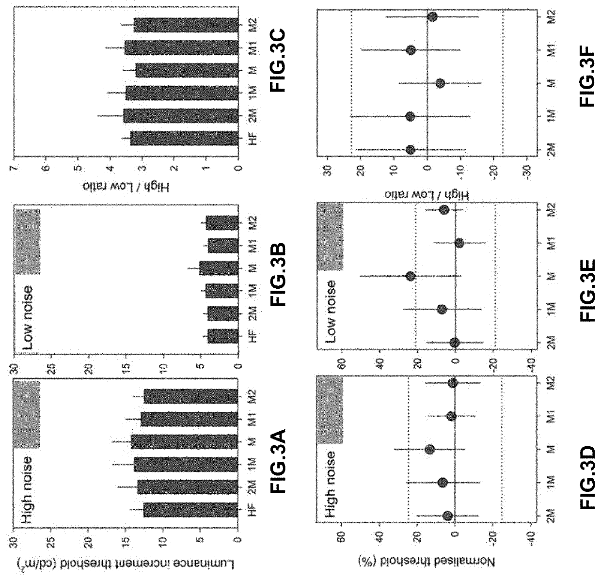 Method of detecting potential migraine onset