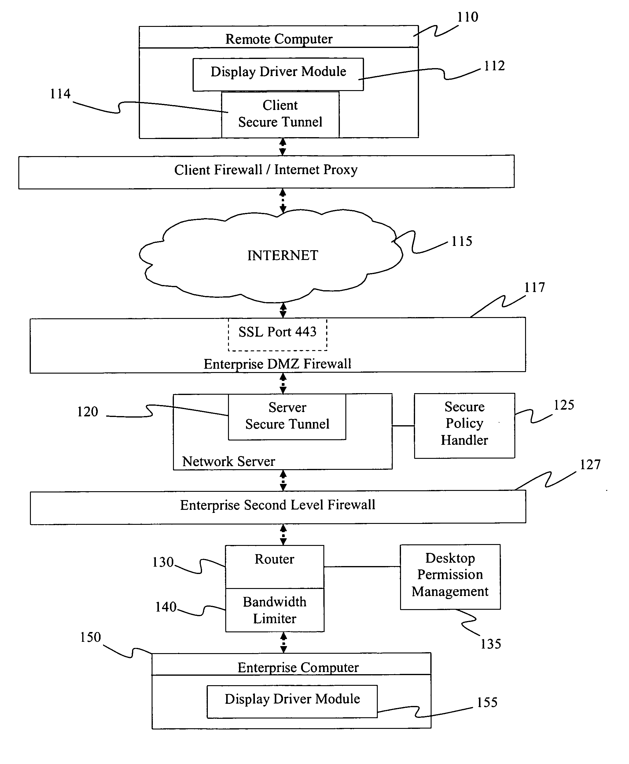 System and method for secure remote desktop access