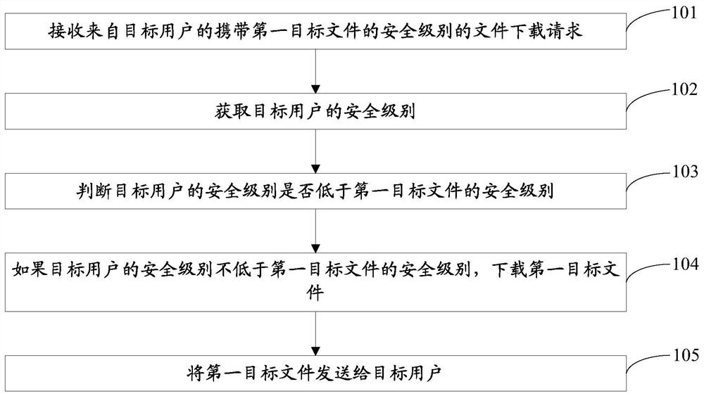 A file download method and device